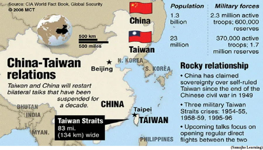 Where do China-Taiwan relations stand? (GS Paper 2, International Relation)