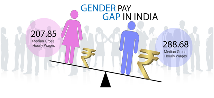 The gender pay gap in India (GS Paper 1, Social Issues)