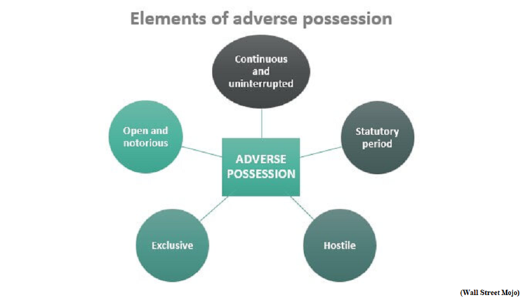Adverse possession (GS Paper 2, Governance)