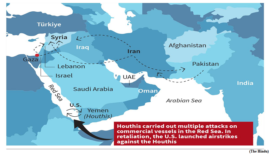 Why are conflicts spreading in West Asia? (GS Paper 2, International Relation)