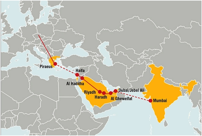 India-Arab-Mediterranean Corridor & BRI programme (GS Paper 2, International Relation)
