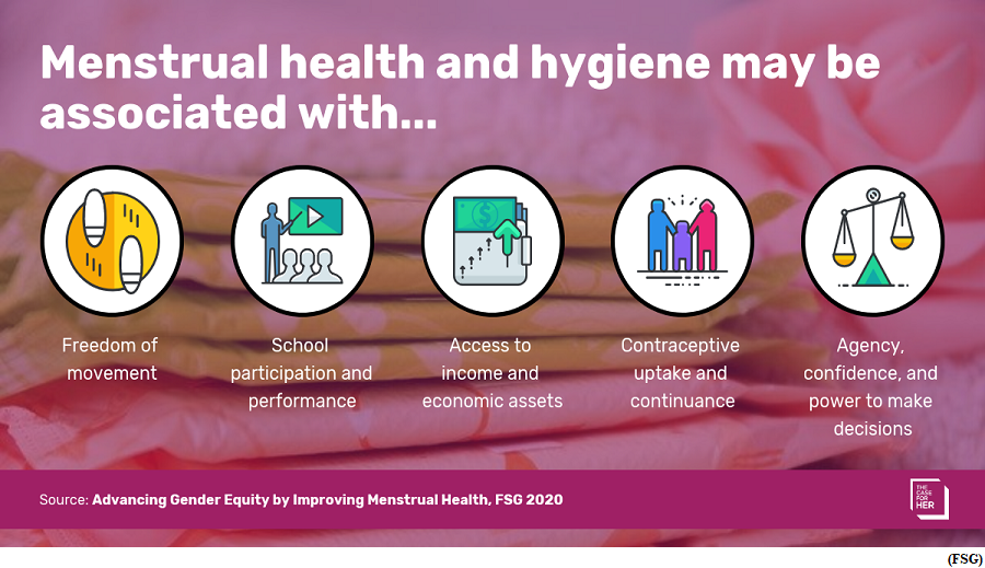 Menstrual health is a public health issue (GS Paper 2, Social Issues)