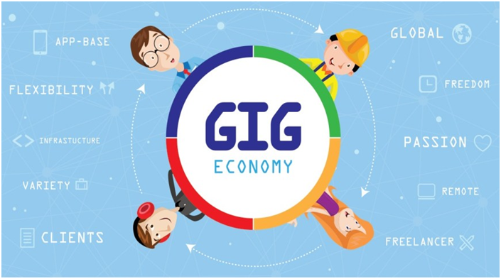 Moonlighting in Indias gig economy (GS Paper 3, Economy)