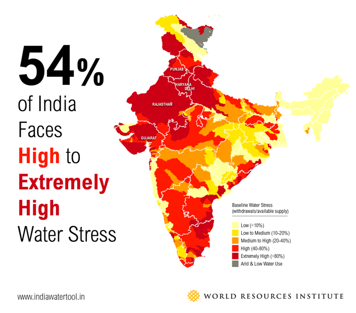Indias growing water crisis (GS Paper 3, Environment)