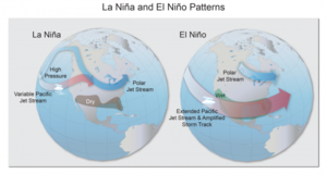 El Niño La Niña and changing weather patterns (GS Paper 1, Geography)