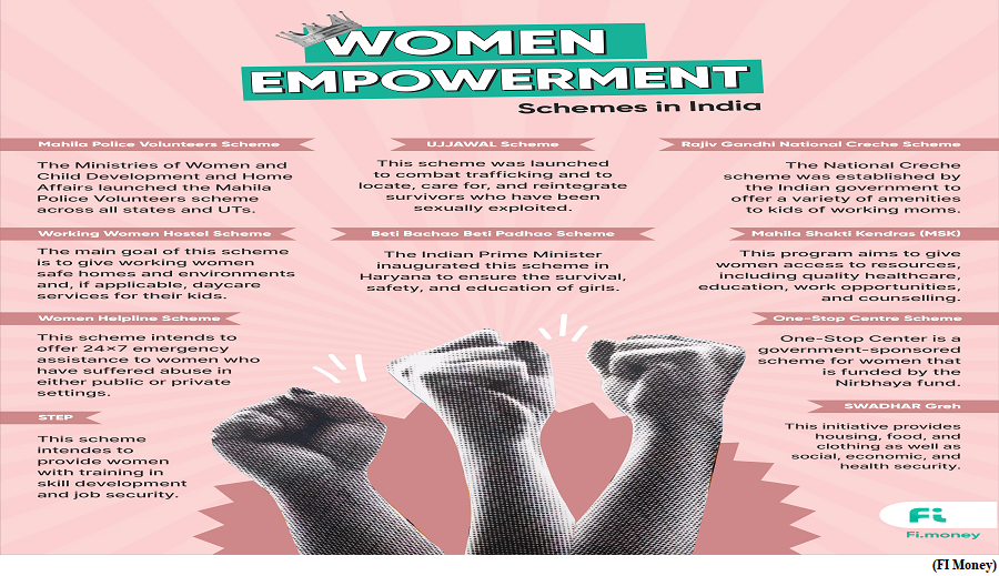 Schemes for Self Employment Of Women  (GS Paper 3, Economy)