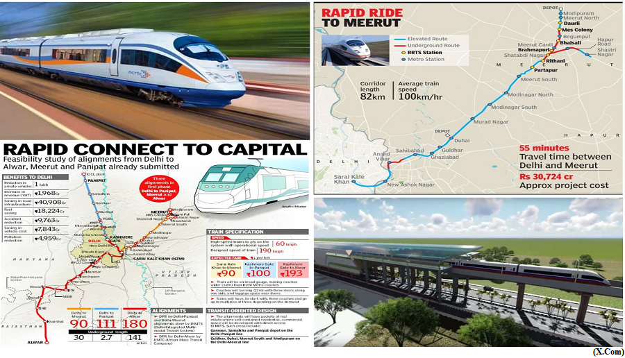 Regional Rapid Transit System (RRTS) (GS Paper 3, Infrastructure)