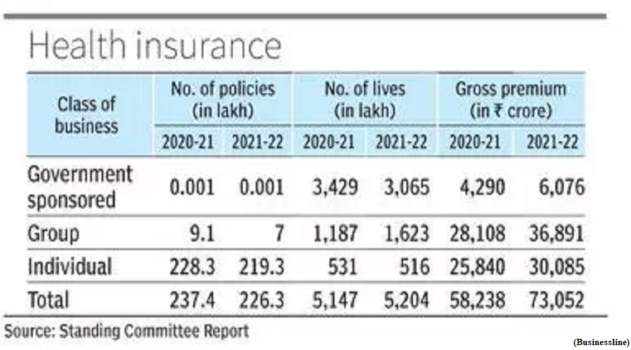 Panel pitches for lowering of GST on health policies (GS Paper 3, Economy)