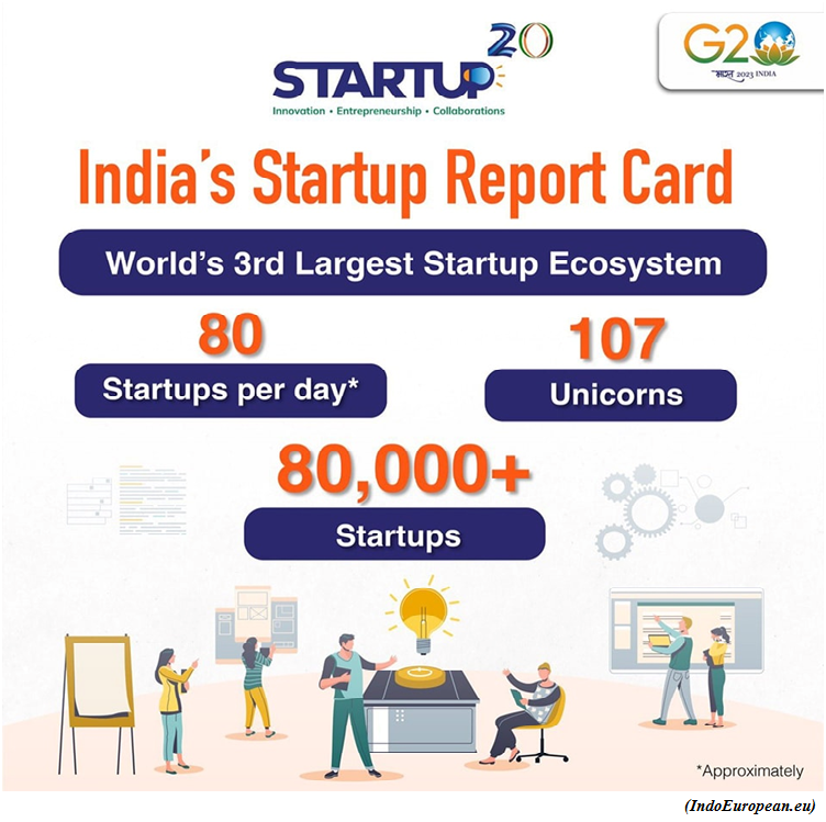 Indian startup ecosystem Startup20 (GS Paper 3, Economy)