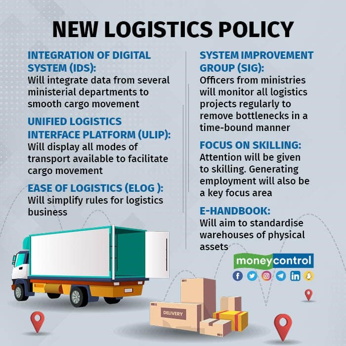 National Logistics Policy (GS Paper 3, Infrastructure)