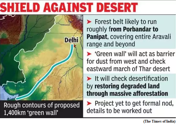 Aravalli Green Wall Project (GS Paper 3, Environment)