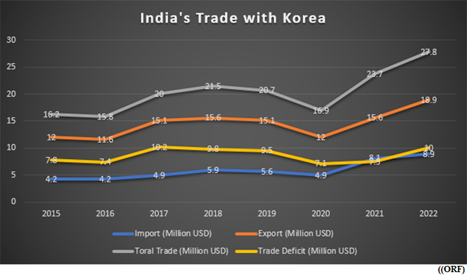 South Korea and India: A perplexing partnership (GS Paper 2, International Relation)