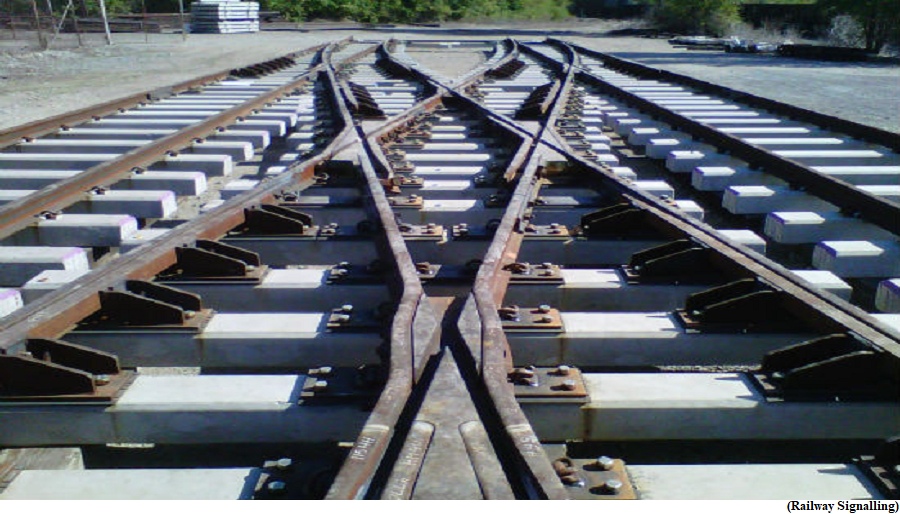 How does the rail interlocking system work? (GS Paper 3, Science and Technology)