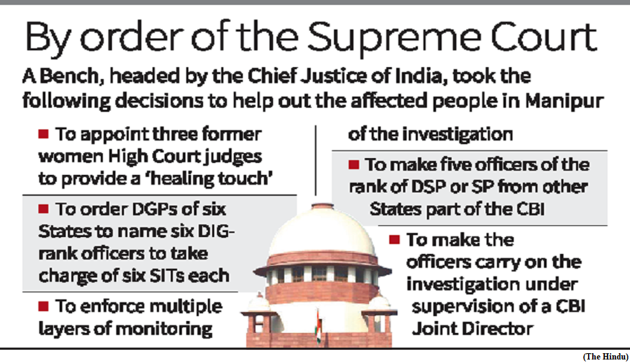 SC to appoint all-woman panel to oversee relief in Manipur (GS Paper 2, Judiciary) 