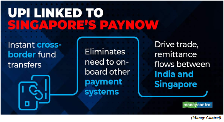 India Singapore link payment services (GS Paper 3, Economy)