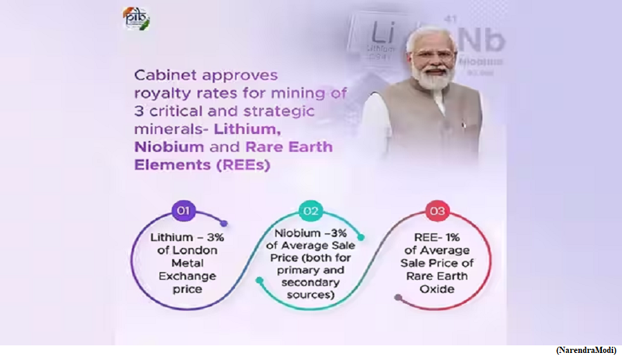 Cabinet approves royalty rates for mining of three critical and strategic minerals- Lithium, Niobium and Rare Earth Elements (REEs) (GS Paper 3, Economy)
