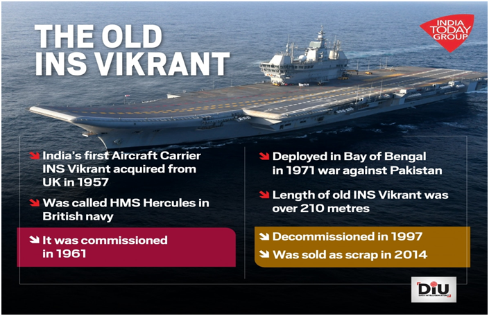 Indias first naval aircraft carrier ‘INS Vikrant’ (GS Paper 3, Defence)