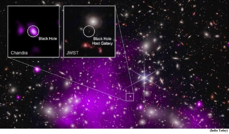 Indian astronomer discovers black hole that could fit 100 million suns inside it (GS Paper 3, Science and Technology)