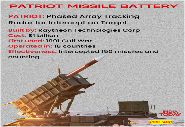 Patriot missile system (GS Paper 3, Defence)